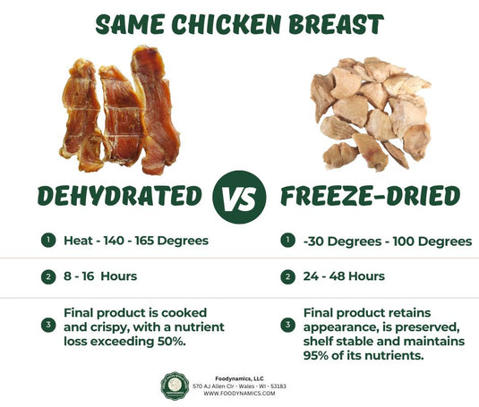 The Unparalleled Benefits of Freeze-Drying Over Dehydration in Pet Foods
